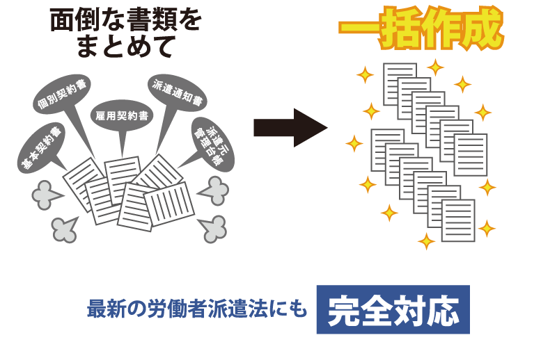 最新の労働者派遣法にも完全対応　面倒な書類をまとめて一括作成